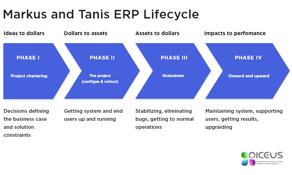 Markus and Tanis ERP Lifecycle