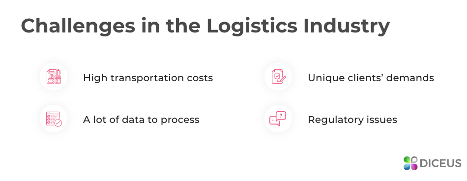 TMS software logistics challenges