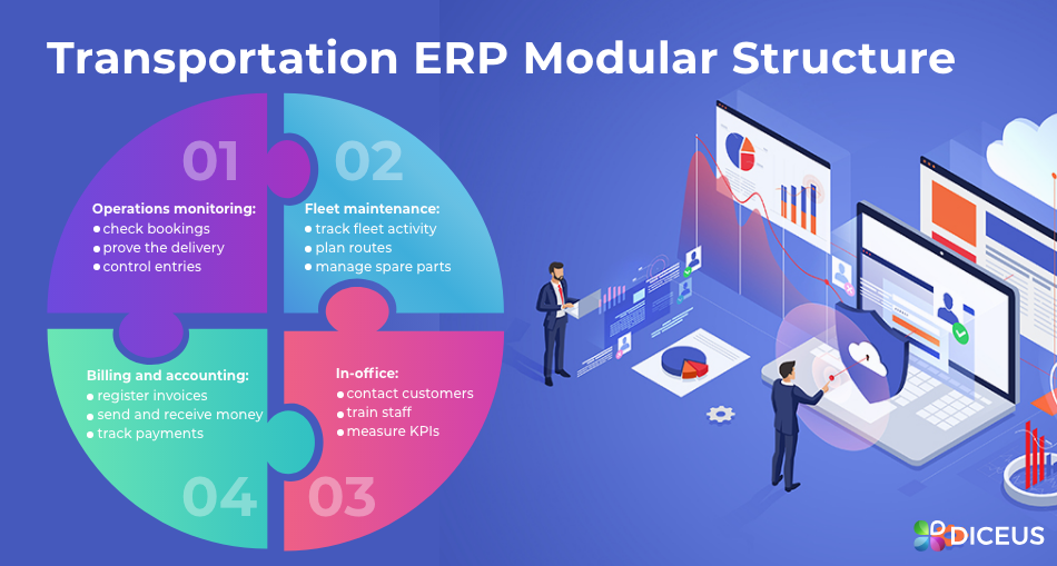 ERP for transport company structure