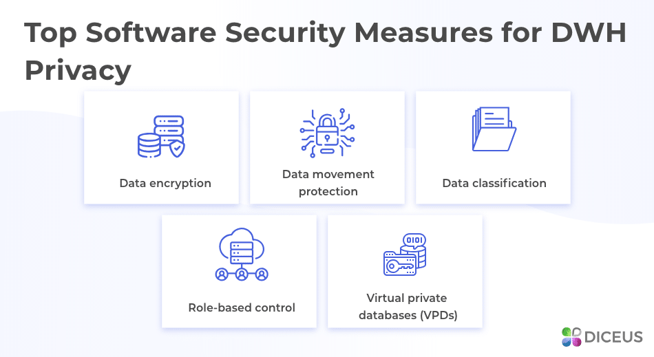 Ways to Keep Your Software Secure