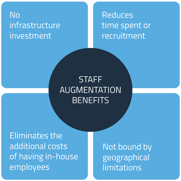 IT staff augmentation company | Benefits