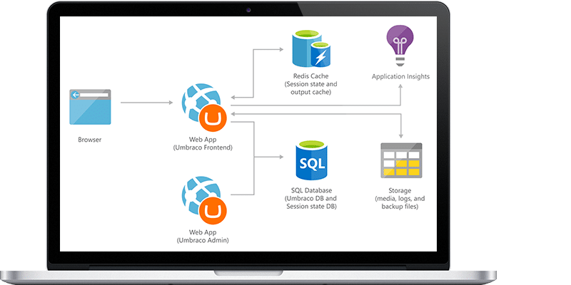 erp project for total image group img project overview