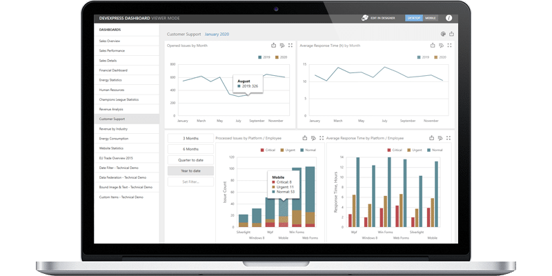 erp project for total image group img solution